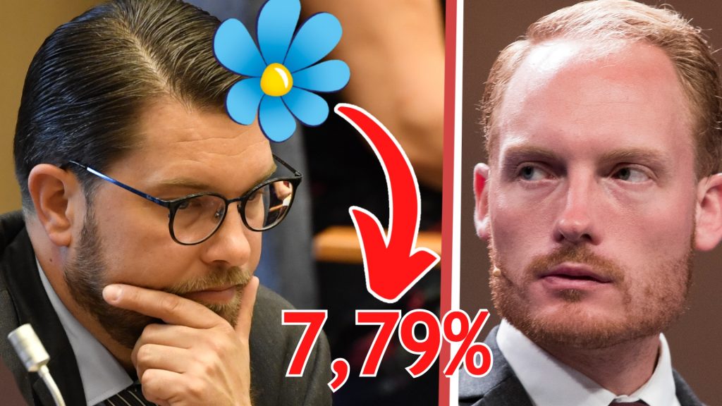 Historiskt dåligt resultat för SD Tappar i kyrkovalet får knappt